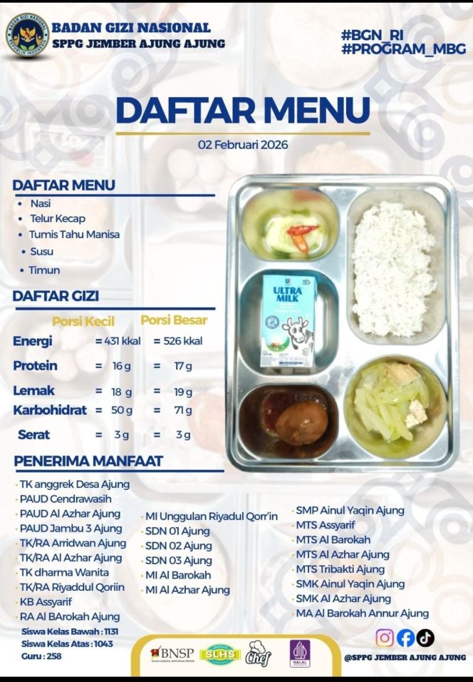 
 Menu Harian SPPG Ajung, Senin 2 Februari 2026